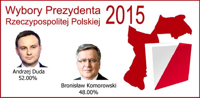 II tura wyborów prezydenckich. Wygrał Andrzej Duda II tura wyborów prezydenckich. Wygrał Andrzej Duda