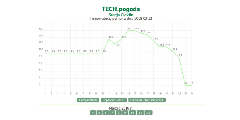 Nowości w zakładce „Pogoda” Nowości w zakładce „Pogoda”